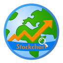 Stockchart Security Indicator