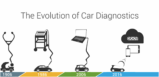 OBDeleven VAG car diagnostics